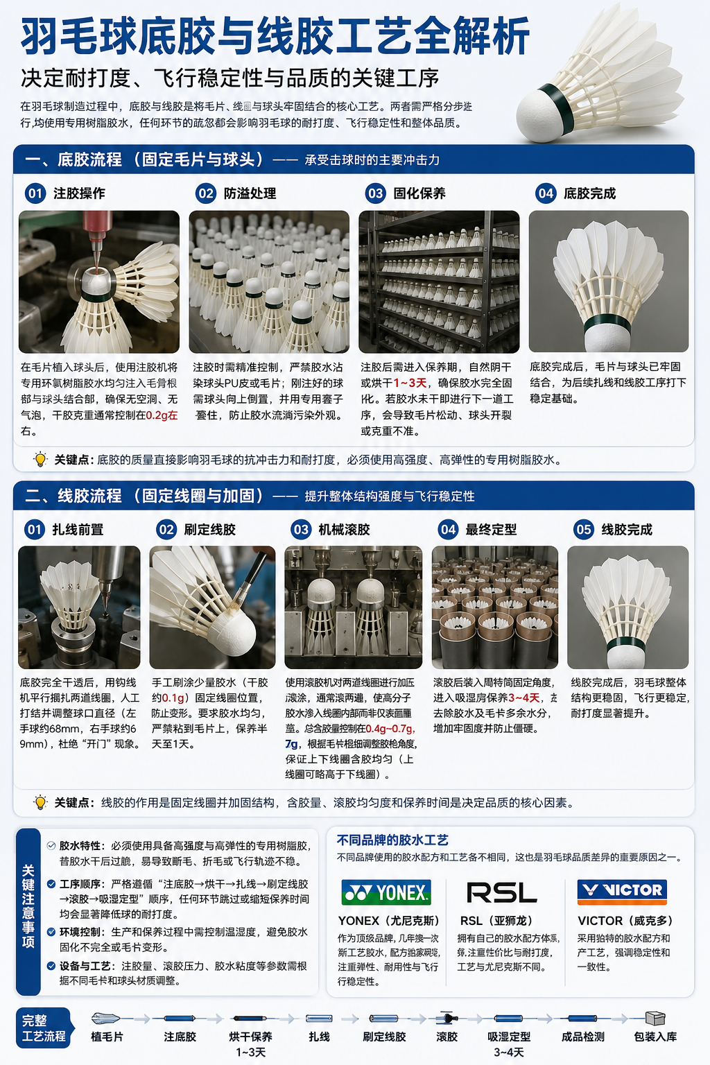 Base Glue and Thread Glue in Shuttlecock Manufacturing